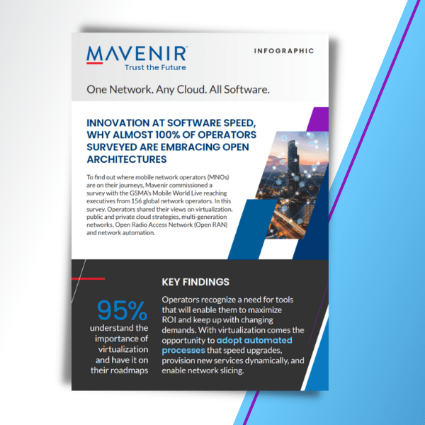 Innovation at Software Speed, Why Almost 100% of Operators Surveyed are Embracing Open Architectures