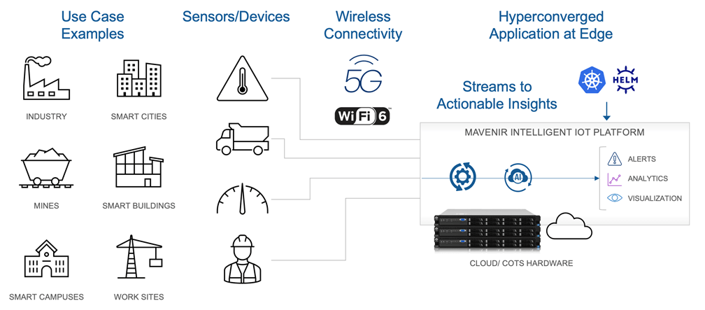 IIoTP Use Cases