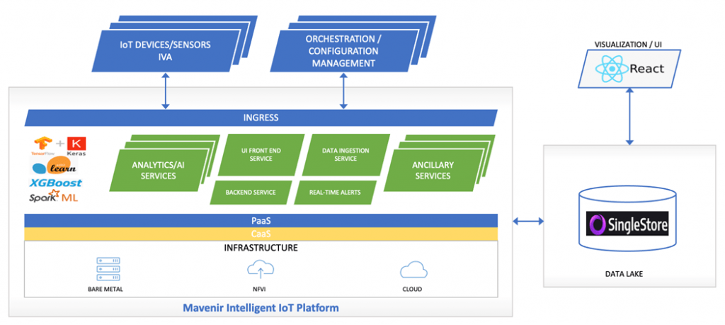 Intelligent IoT Platform Diagram
