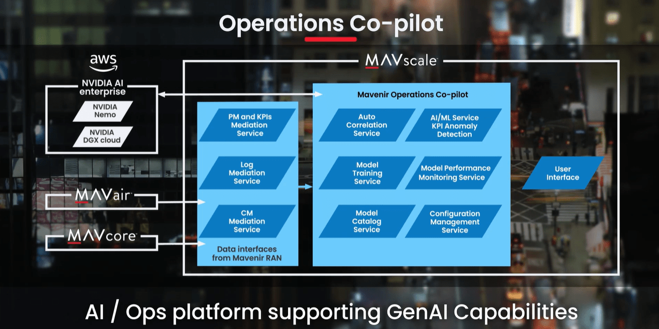 Mavenir Automated RAN Service Assurance Platform Enabled by Generative AI