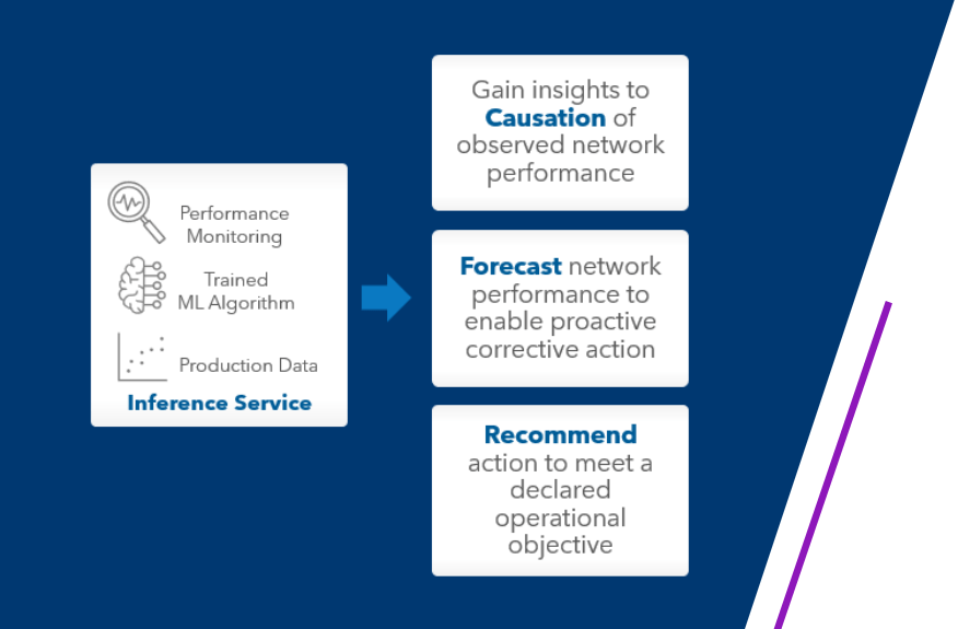 Benefits of AI and ML