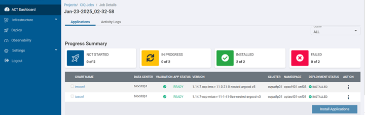 Mavenir solution dashboard showcasing real-time deployment progress