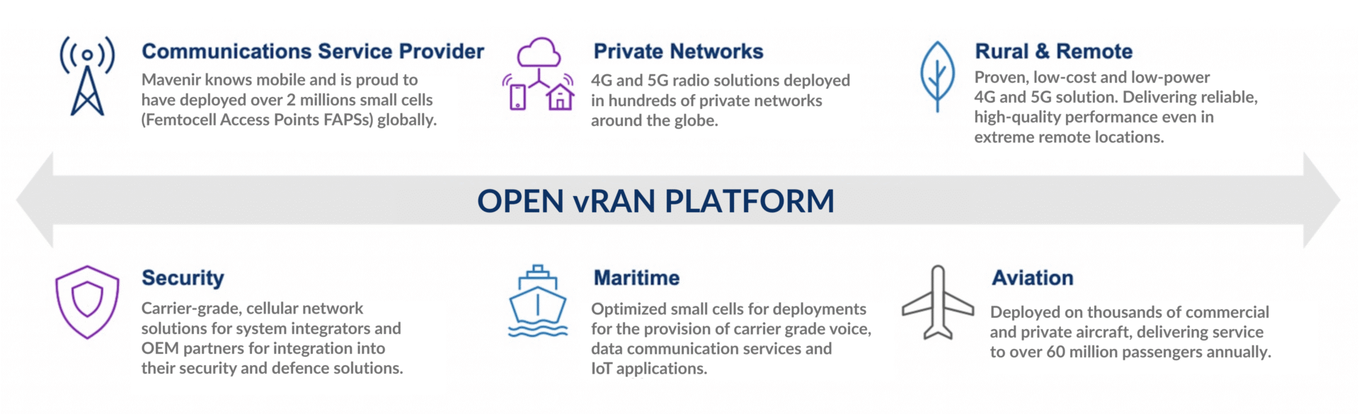 Empowering Innovative Use Cases Across Industries and Enterprises